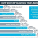 Illustration for article titled Apple CarPlay Can Be Worse For Your Reaction Time Than Driving Under The Influence: Study